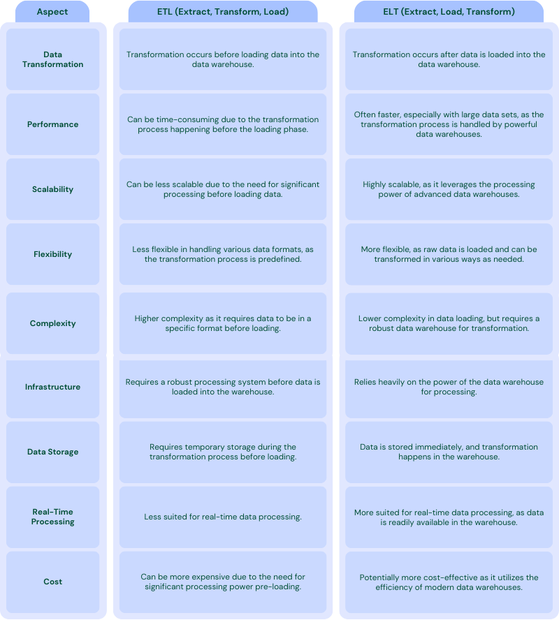 table-of-comparison-1