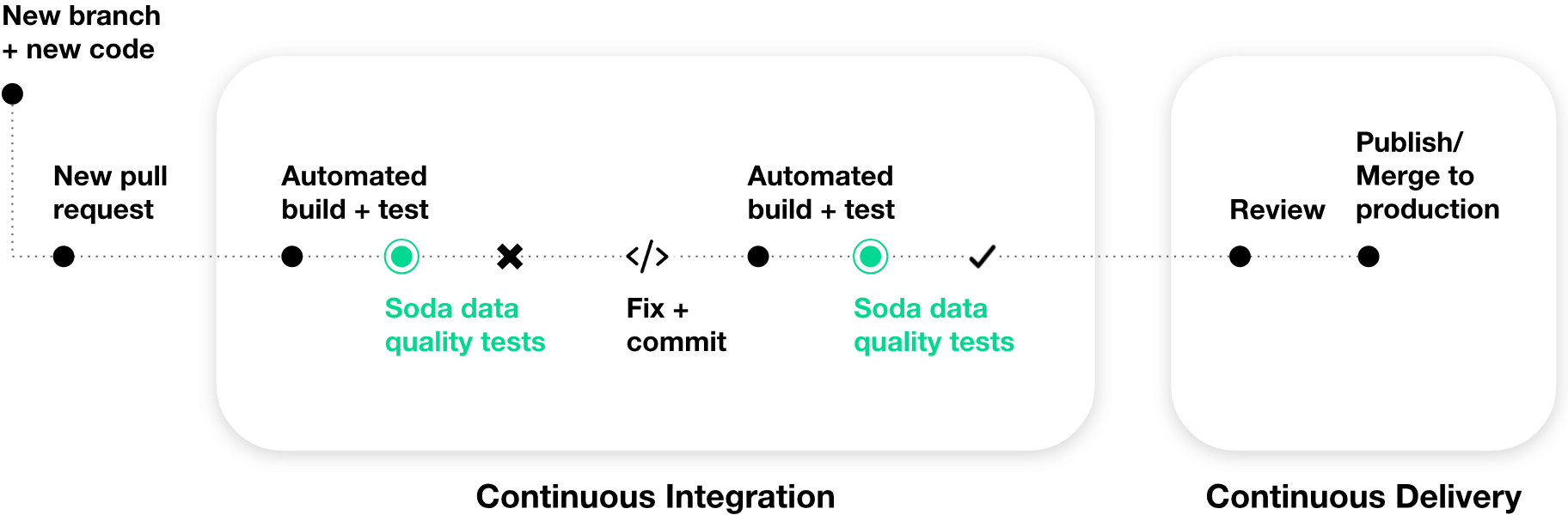 workflow-diagram