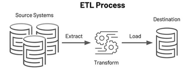 etl-process-flowchart
