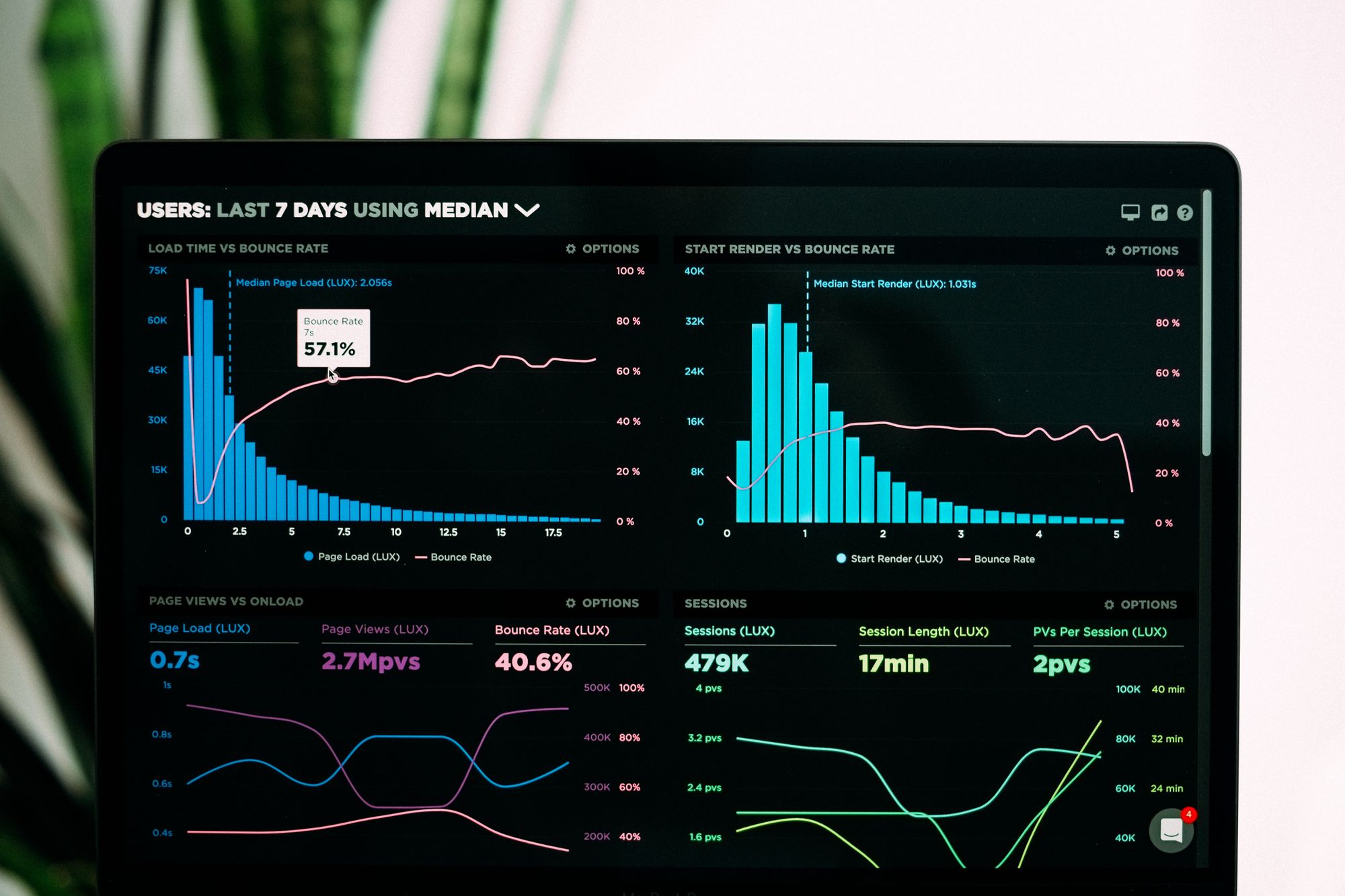 Top 7 Data Visualization Libraries in 2024 (Open-source)