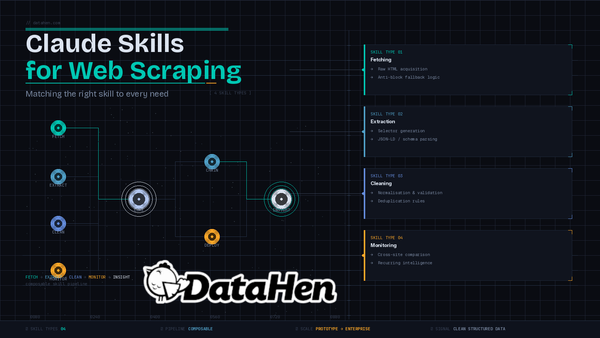 Claude Skills for Web Scraping: A Practical Guide