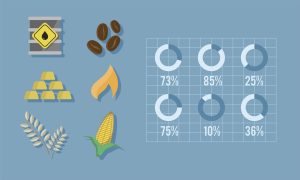 Big data for yield prediction